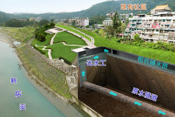 翡翠原水管工程